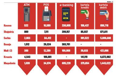 Digitization of banking services in the region