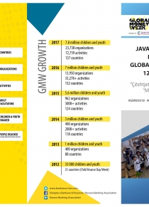 Global Money Week 2018 Programme